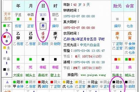 小孩八字|生辰八字算命、五行喜用神查询（免费测算）